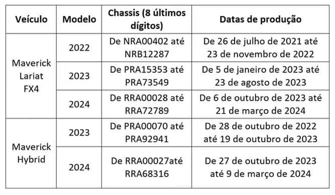 Modelos Ford e chassis da Convocação de Recall (Foto: Reprodução / Auto Esporte) Modelos Ford e chassis da Convocação de Recall (Foto: Reprodução / Auto Esporte)