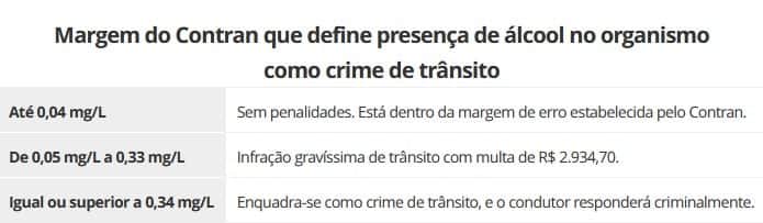 Tabela com punições (Foto: Reprodução / Contran) Tabela com punições (Foto: Reprodução / Contran)