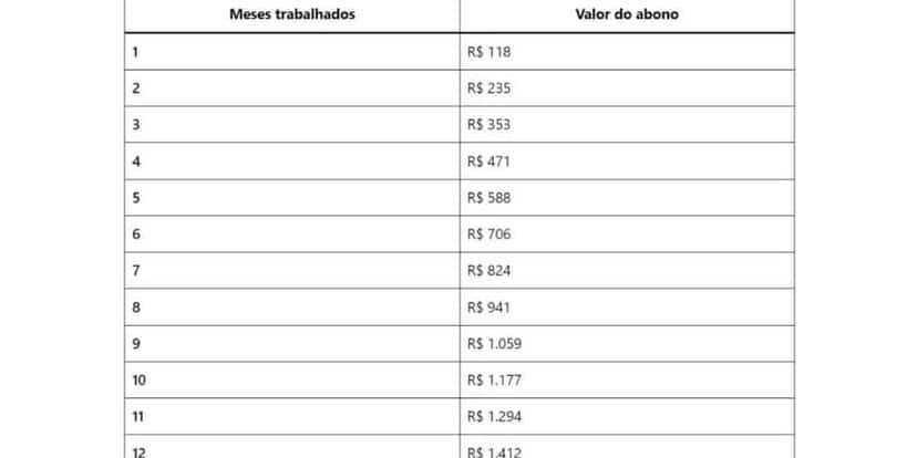Tabela Pis/Pasep (Foto Reprodução/G1) Tabela Pis/Pasep (Foto Reprodução/G1)