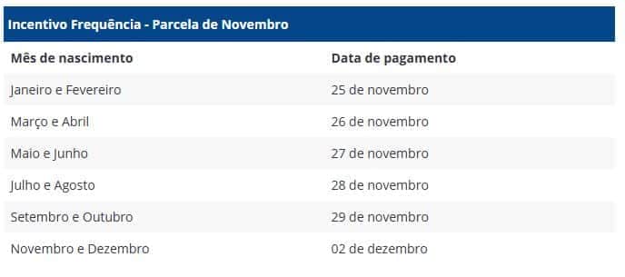 Calendário do Pé-de-Meia de novembro - Foto: Internet Calendário do Pé-de-Meia de novembro - Foto: Internet