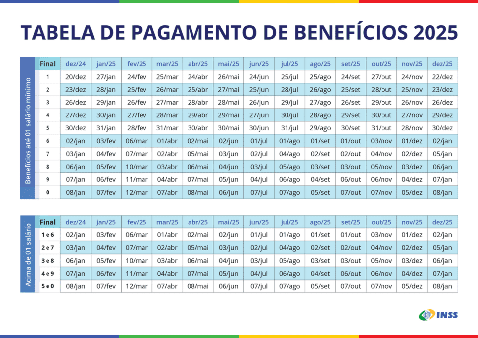 Calendário de pagamento do INSS - Foto: Governo Federal Calendário de pagamento do INSS - Foto: Governo Federal