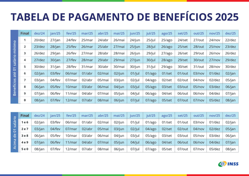 Calendário de pagamento do INSS - Foto: Governo Federal Calendário de pagamento do INSS - Foto: Governo Federal
