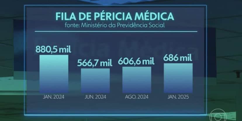 Fila da perícia médica (Foto: Reprodução / Globo) Fila da perícia médica (Foto: Reprodução / Globo)