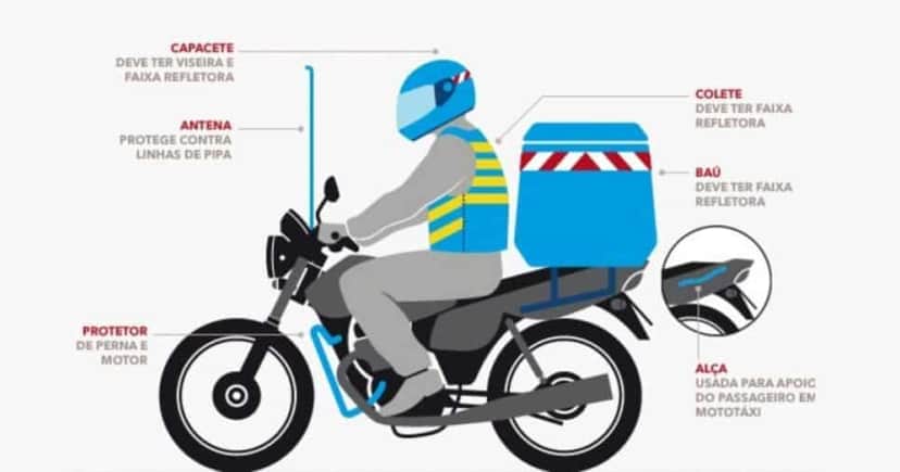 Itens para motociclistas (Reprodução/Internet) Itens para motociclistas (Reprodução/Internet)