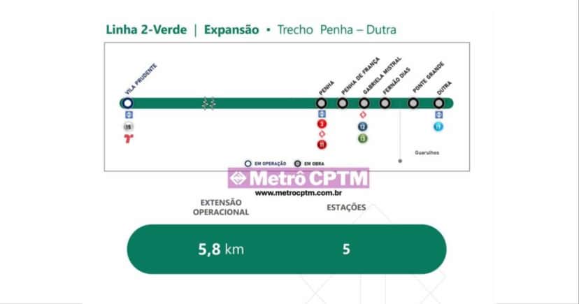 Trecho da Linha 2-Verde que chegará à Guarulhos - Foro: Divulgação/ Metrô CPTM Trecho da Linha 2-Verde que chegará à Guarulhos - Foro: Divulgação/ Metrô CPTM