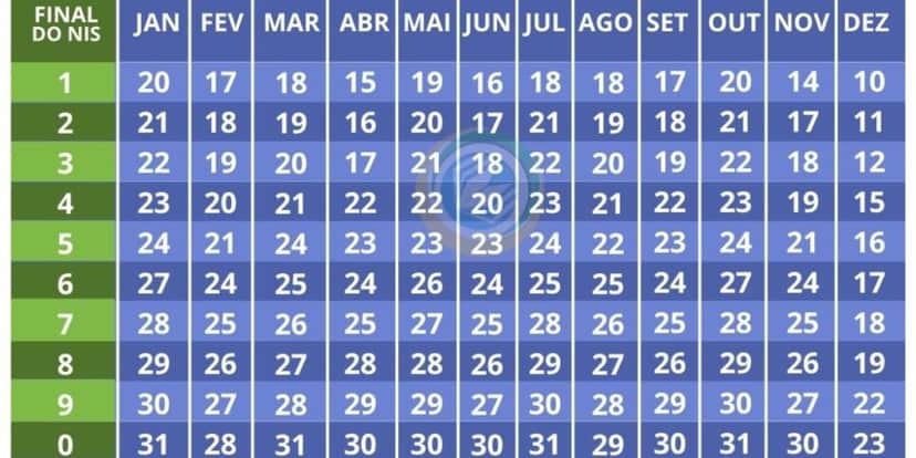 Calendário de 2025 do Bolsa Família (Reprodução: Internet) Calendário de 2025 do Bolsa Família (Reprodução: Internet)