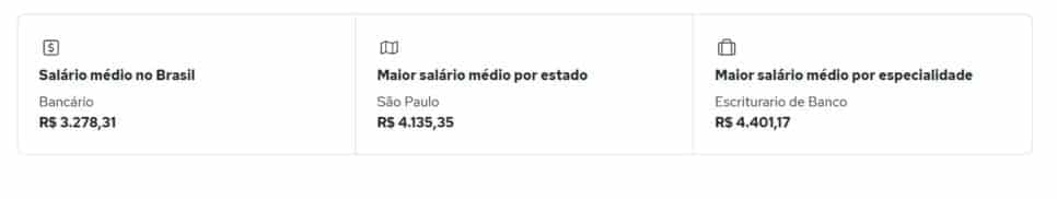 Média salarial de um bancário no Brasil (Foto Reprodução/Quero Bolsa) Média salarial de um bancário no Brasil (Foto Reprodução/Quero Bolsa)