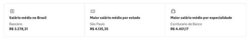 Média salarial de um bancário no Brasil (Foto Reprodução/Quero Bolsa) Média salarial de um bancário no Brasil (Foto Reprodução/Quero Bolsa)
