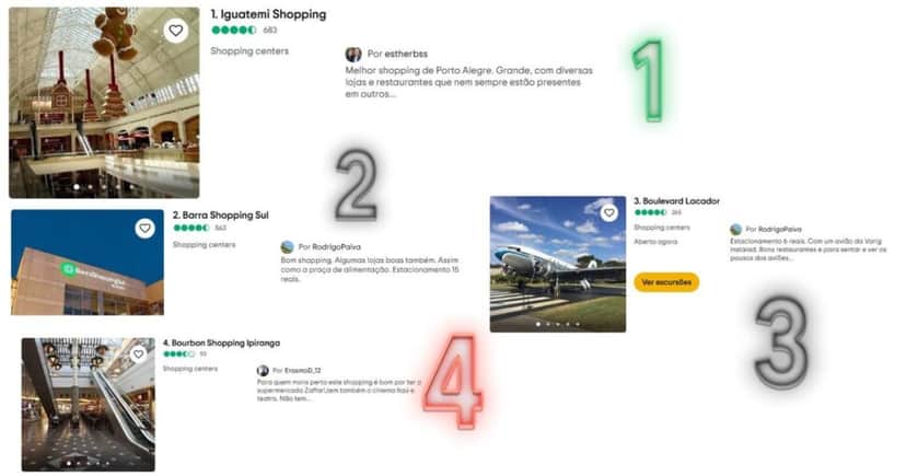 Ranking de shoppings (Foto Reprodução/Montagem/Lennita/Canva/Trip Advisor) Ranking de shoppings (Foto Reprodução/Montagem/Lennita/Canva/Trip Advisor)
