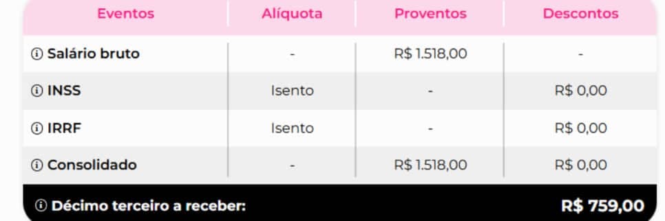 Simulação do valor da primeira parcela do 14° salário (Foto: Meu Tudo) Simulação do valor da primeira parcela do 14° salário (Foto: Meu Tudo)