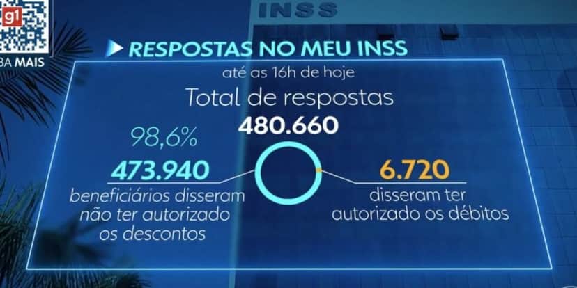 Descontos do INSS (Foto: Reprodução / Globo) Descontos do INSS (Foto: Reprodução / Globo)