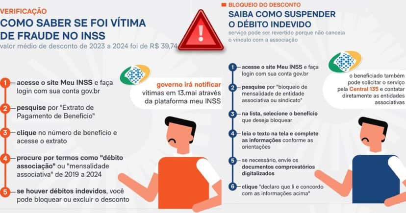 Instruções de como proceder para o reembolso do INSS (Foto: Reprodução/GOV/Poder 360) Instruções de como proceder para o reembolso do INSS (Foto: Reprodução/GOV/Poder 360)