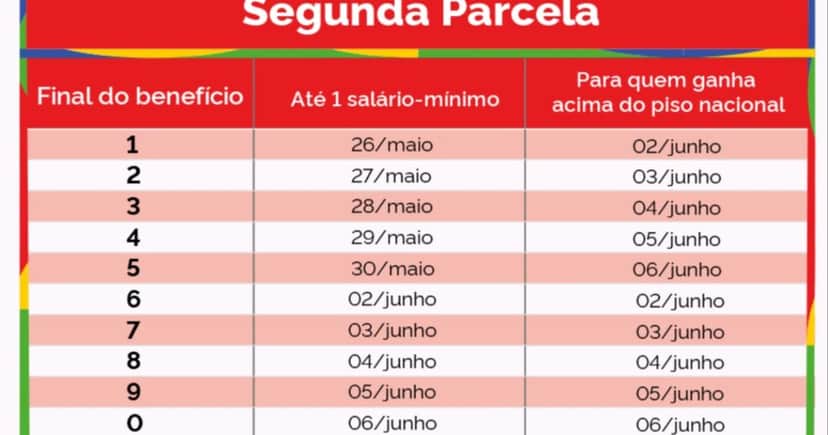 Pagamento da segunda parcela do 13° salário do INSS (Foto: Reprodução/ Internet) Pagamento da segunda parcela do 13° salário do INSS (Foto: Reprodução/ Internet)