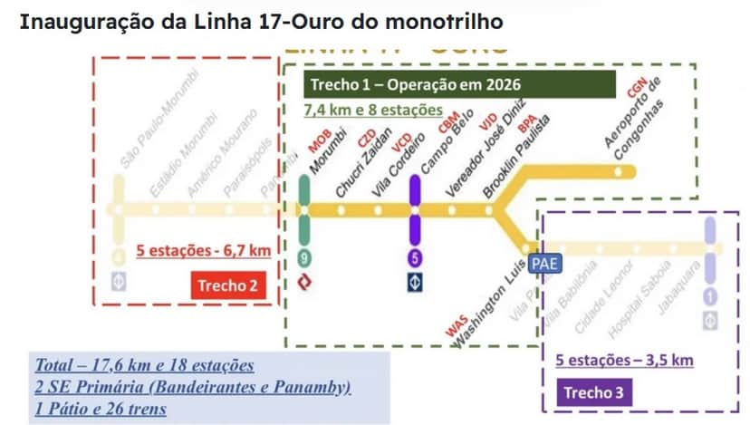 Apenas o Trecho 1 do ramal está em construção no momento, os outros trechos são planos de longo prazo (Foto: Reprodução / Roberto Torres Rodrigues) Apenas o Trecho 1 do ramal está em construção no momento, os outros trechos são planos de longo prazo (Foto: Reprodução / Roberto Torres Rodrigues)
