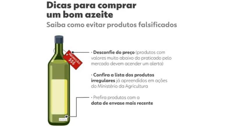 Dicas para comprar azeite com mais segurança nos mercados (Foto Reprodução/G1) Dicas para comprar azeite com mais segurança nos mercados (Foto Reprodução/G1)