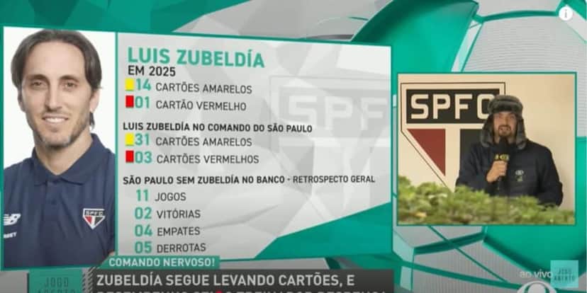 Todos os cartões de Zubeldía no São Paulo (Reprodução: Band) Todos os cartões de Zubeldía no São Paulo (Reprodução: Band)