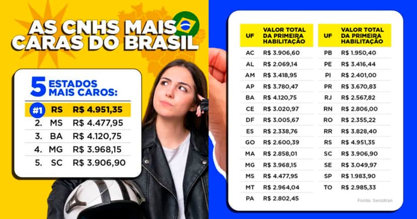 Valores da CNH (Foto: Reprodução) Valores da CNH (Foto: Reprodução)