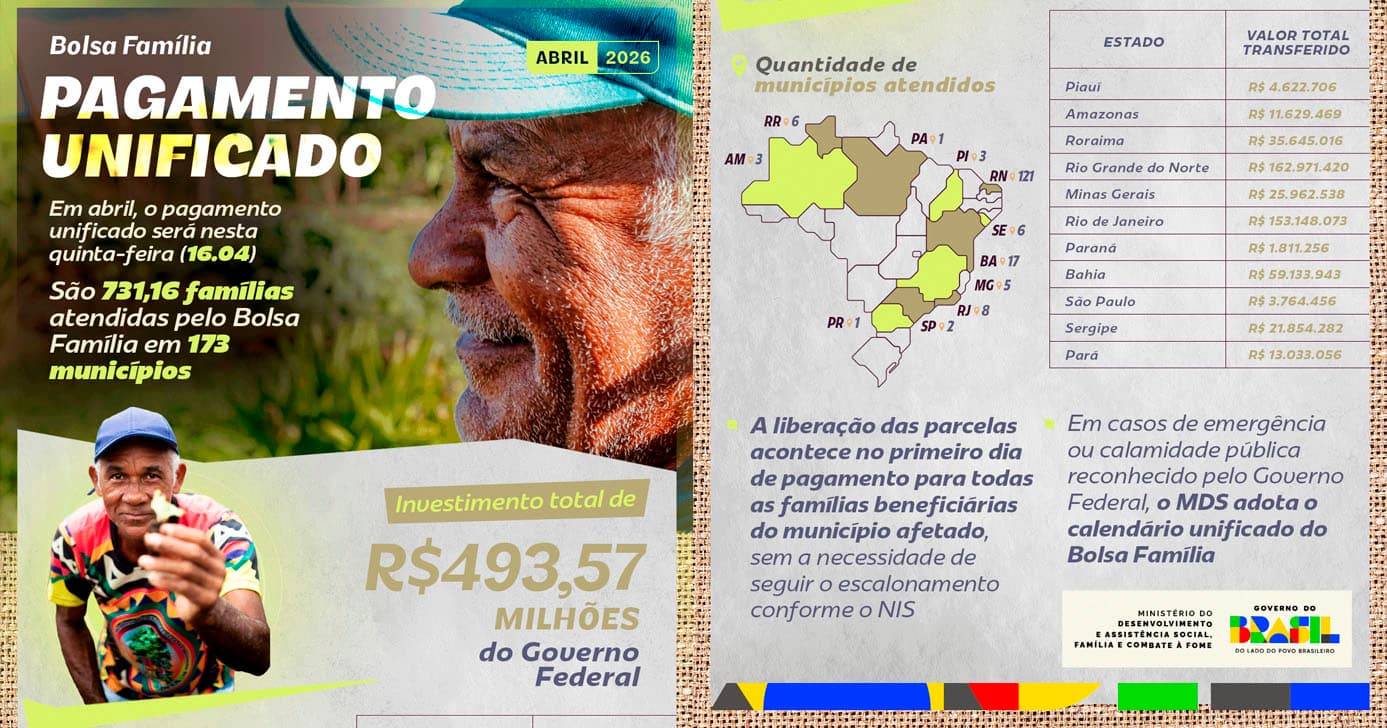Pagamento do Bolsa Família (Foto: Reprodução) Pagamento do Bolsa Família (Foto: Reprodução)